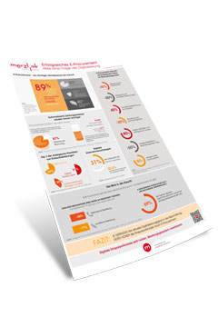 Infografik Einsparpotenzial E-Procurement