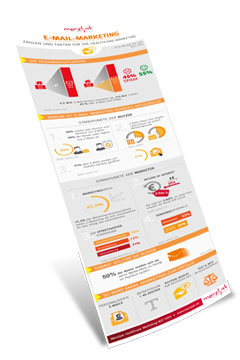 Infografik E-Mail Marketing Zahlen