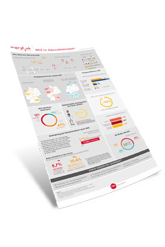 Infografik MVZ Wandel Deutschland